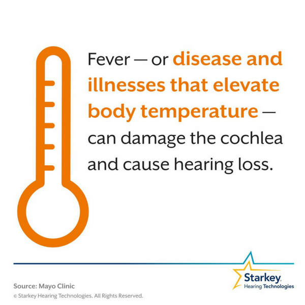 02_High Fever Causes Hearing Loss